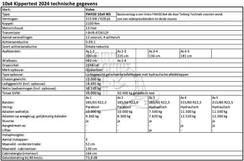 Volvo FM430 XLight 10x4 -12 Technische specificaties